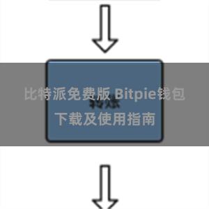 比特派免费版 Bitpie钱包下载及使用指南