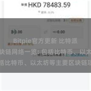 Bitpie官方更新 比特派钱包支持的区块链网络一览: 包括比特币、以太坊等主要区块链项目