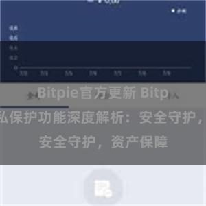 Bitpie官方更新 Bitpie钱包隐私保护功能深度解析：安全守护，资产保障