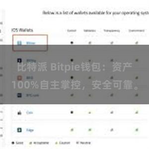 比特派 Bitpie钱包：资产100%自主掌控，安全可靠。