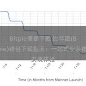 Bitpie便捷下载 比特派(Bitpie)钱包下载指南：一站式安装体验