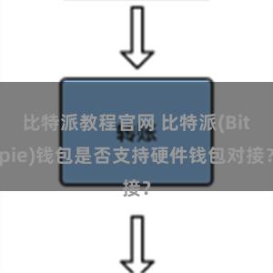 比特派教程官网 比特派(Bitpie)钱包是否支持硬件钱包对接？