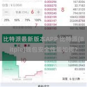 比特派最新版本APP 比特派(Bitpie)钱包安全性能如何？