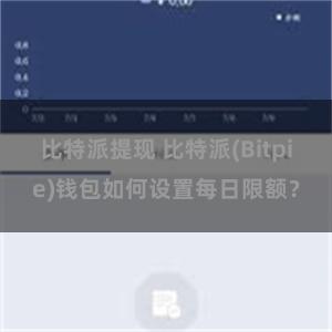 比特派提现 比特派(Bitpie)钱包如何设置每日限额？