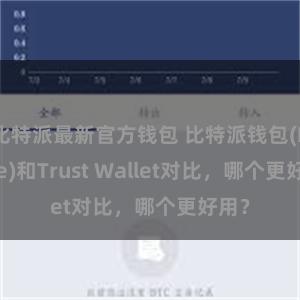 比特派最新官方钱包 比特派钱包(Bitpie)和Trust Wallet对比，哪个更好用？